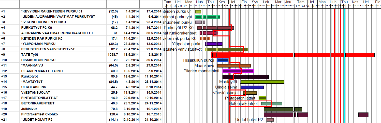 Hankintavaiheessa ei aina ole tarkkaa tietoa määrälaskentatoimistolta. Tilanteessa, jossa tätä tietoa ei ole ehditty saada, on malli tarpeeksi tarkka määrien laskemiseen.