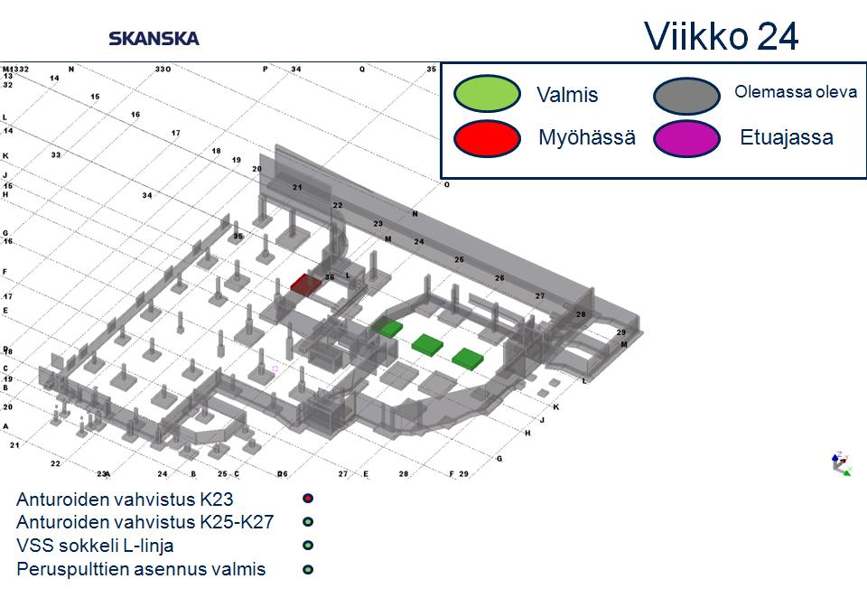 Saneerauspuolen pilareiden ja anturoiden vahvistettavien osien aikataulu visualisoitiin mallin kautta (Kuva 10).