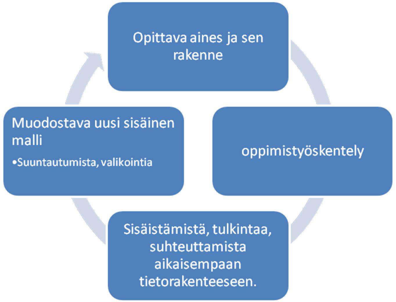 23 eristyksettömässä salissa hemodialyysihoidon aikana.