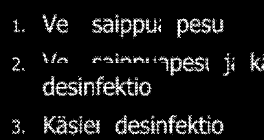 Täysin eri mieltä Liite 3(3) Tähän mennessä ei ole raportoitu sellaisia mikrobeja, jotka olisivat alkoholille vastustuskykyisiä.