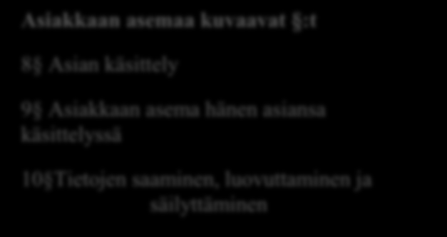 Kuntoutuksen asiakasyhteistyötä ohjaavan lain 497/2003 triangulatiivnen asetelma KASPA -kehityshankkeessa.