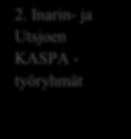 22 1. Inarin- ja Utsjoen kuntien KASPA -asiakkaat. 2. Inarin- ja Utsjoen KASPA - työryhmät KASPA - kehityshankeen kohdejoukko.