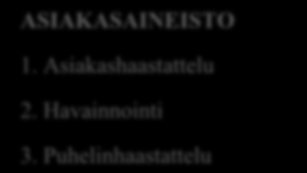 TOIMIKUNTA AINEISTO 6. Toimikuntien pöytäkirjat 2003 2010. 7. Webropolhaastattelut Kuvio 4. KASPA -kehityshankkeen aineisto triangulatiivisesta näkökulmasta. 1.