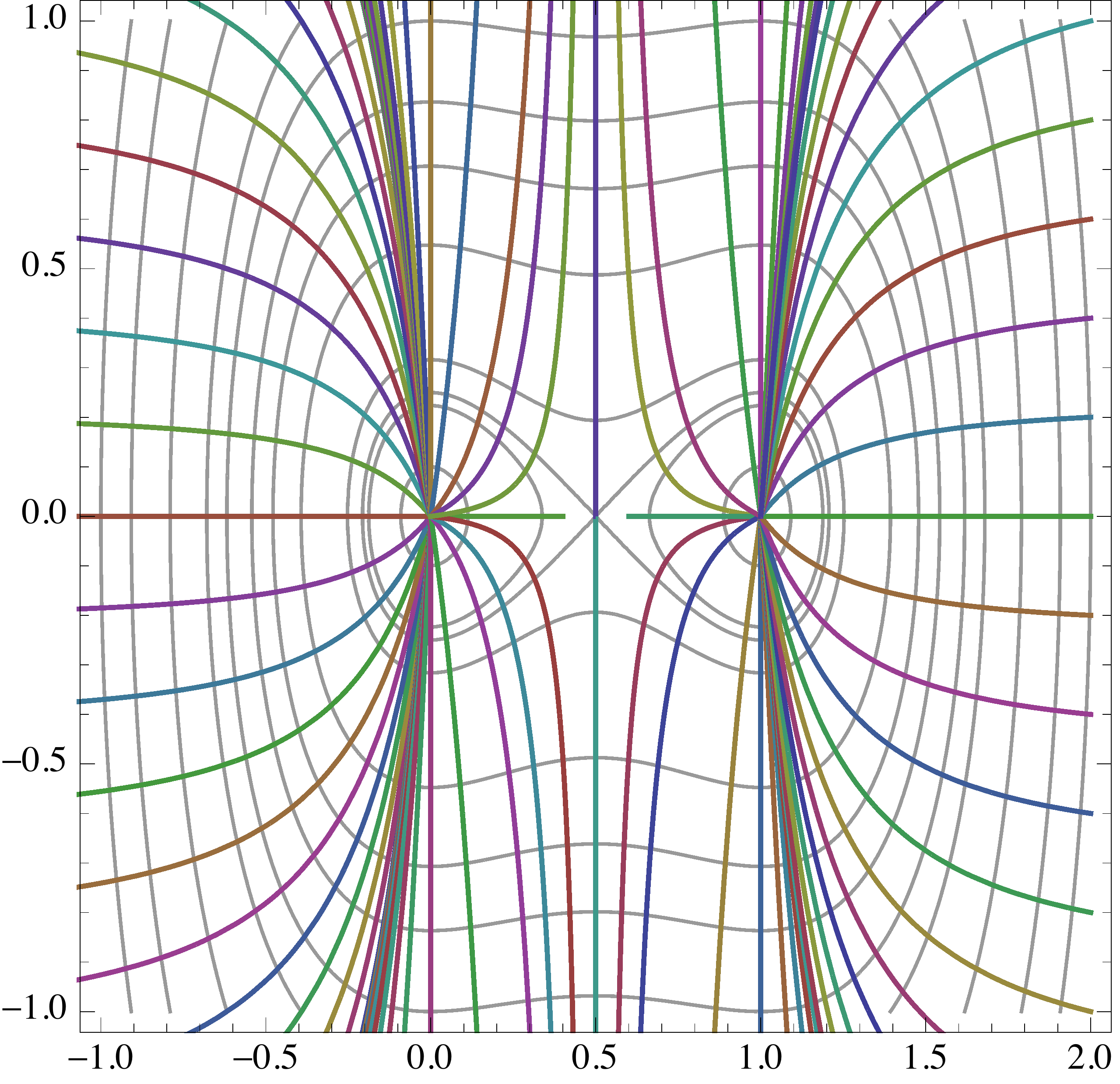 DIFFERENTIAALIYHTÄLÖIDEN JATKOKURSSI SYKSY 2014 JOUNI PARKKONEN Tämä teksti sisältää syksyn 2014 kurssien Differentiaaliyhtälöiden jatkokurssi 1 ja 2 materiaalin.