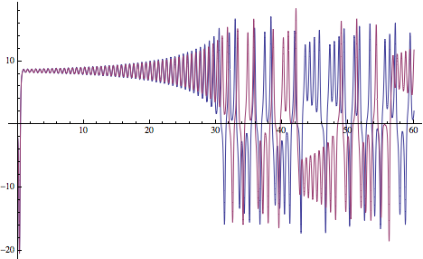 alkuarvolla parametreilla σ = 10, b = 8/3 ja r = 28. Kuva 25.