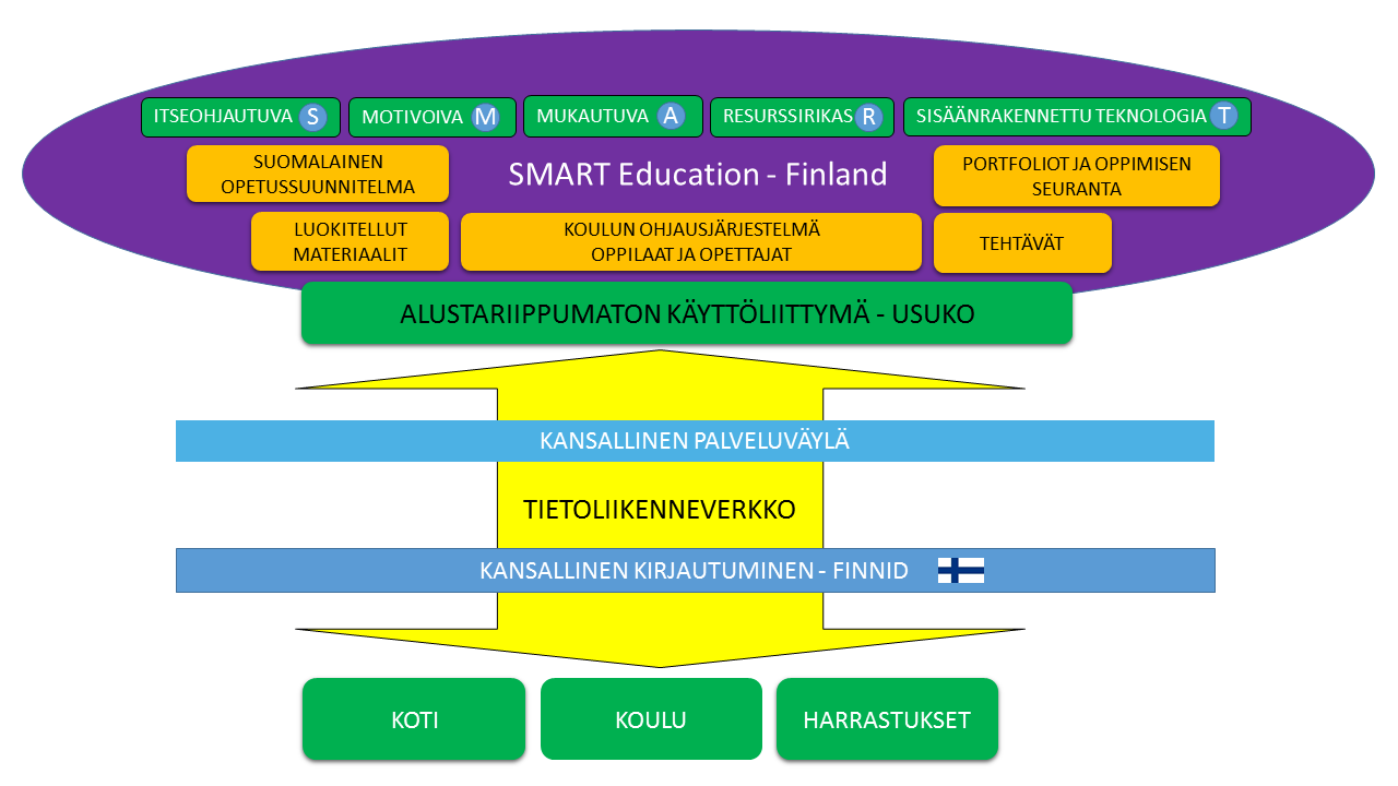 Kansallisen