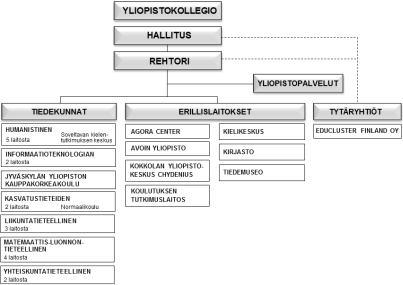 Jyväskylän yliopisto - Yliopisto