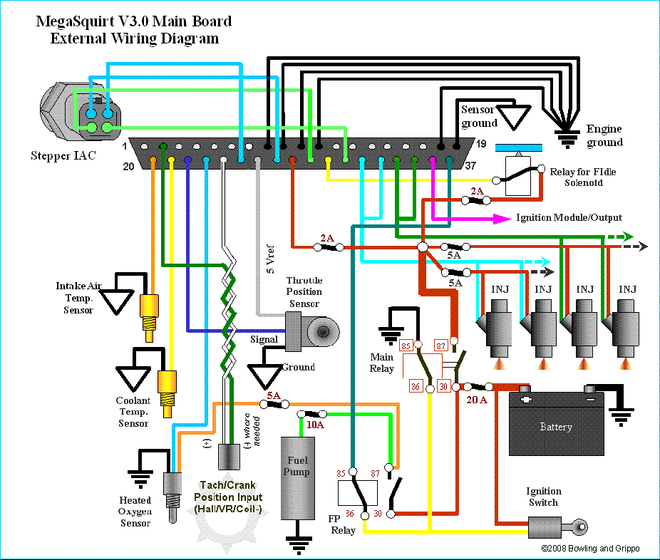 5.3 Johdotus 8 Johdotus oli ehdottomasti tämän työn vaativin vaihe. Ohjainyksikköön piti siis rakentaa johtosarja Megasquirtin 38-pinnisen liittimen ja Motronicin 88-pinnisen liittimen välille.