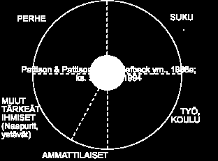 18 Vaikka totuus on se, että nuori tarvitsee omaa tilaa itsenäistymiseen, on myös tärkeää ja nuoren edun mukaista, että hänellä on lähipiirissään vähintään yksi luotettava aikuinen.