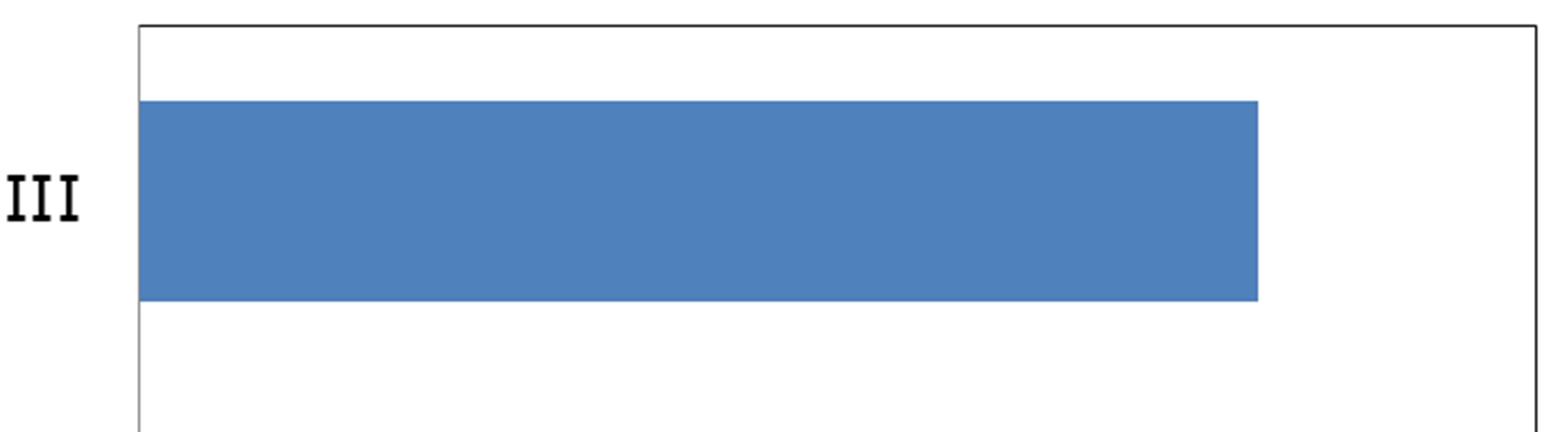 Seurannassa havaituista petolinnuista kaikkiaan 49,3 % (35/71) arvioitiin muuttaneen suunnitellun tuulivoima-alueen kautta.