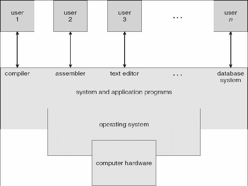WEEK 1 OS structure Chapter 2 Computing System OS offers: Process management Memory management I/O management File management