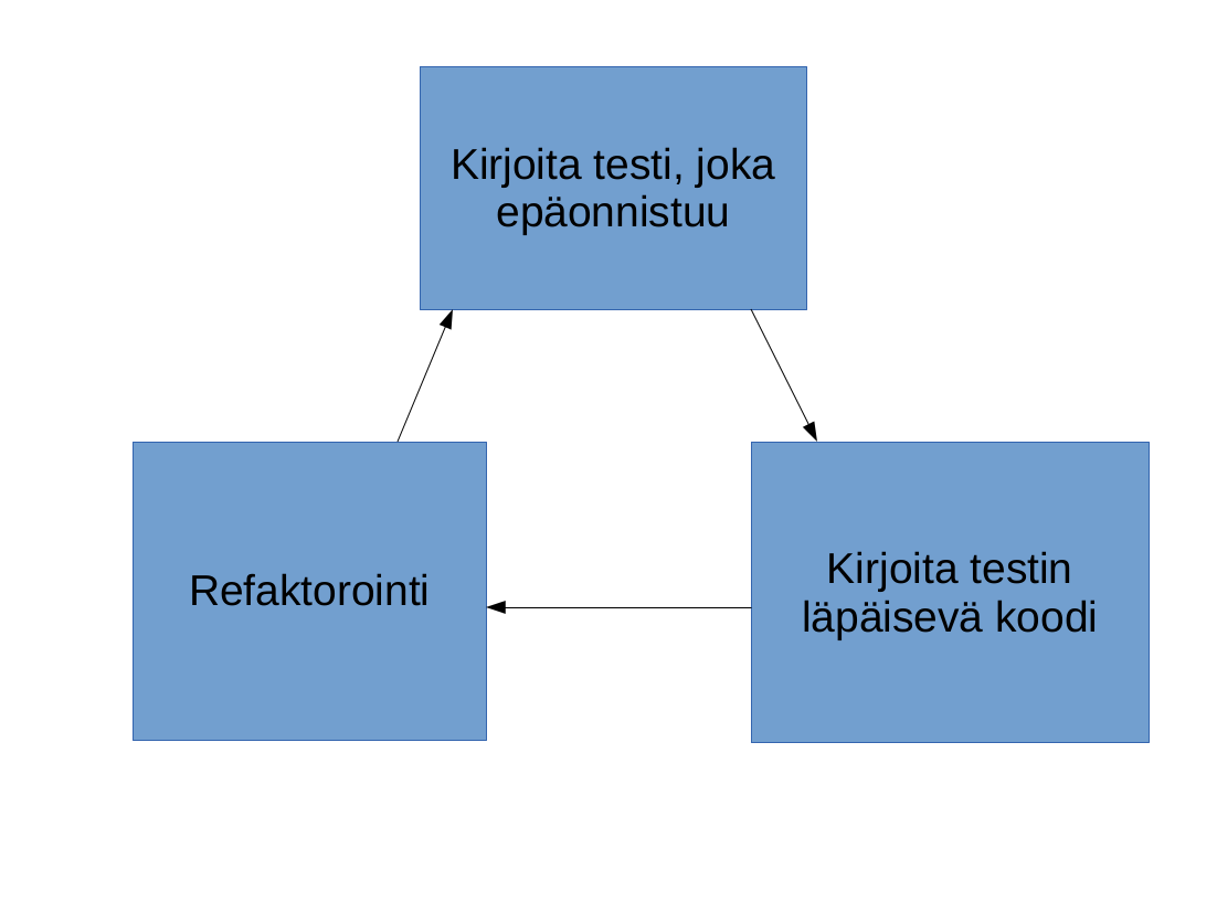 Kuva 3.