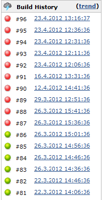 24 Kuva 11. Jenkins CI:n koontihistoria Jokaisella työllä on erillinen päänäkymä Jenkins CI:ssä (kuva 12).