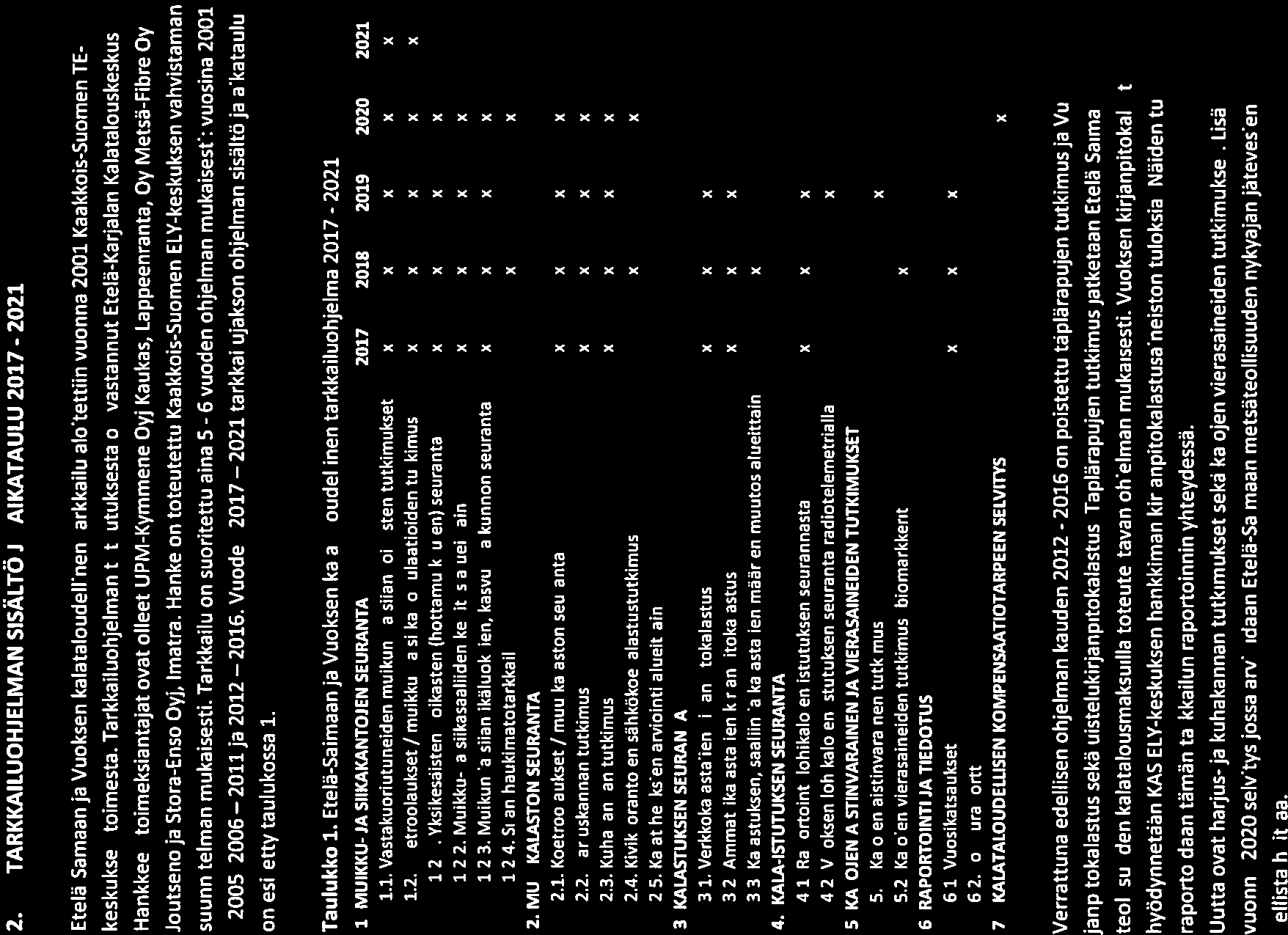 2. TARKKAILUOHJELMAN SISÄLTÖ JA AIKATAULU 2017-2021 Etelä-Samaan ja Vuoksen kalataloudellinen tarkkailu aloitettiin vuonna 2001 Kaakkois-Suomen TEkeskuksen toimesta.