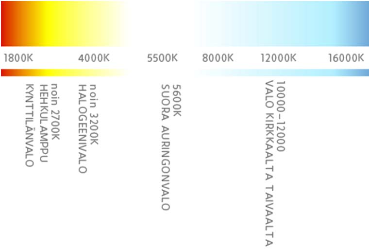 6 KUVIO 1. Värilämpötilat lämpimästä kylmään väriin (STEK 2012). KUVAT 2-3.