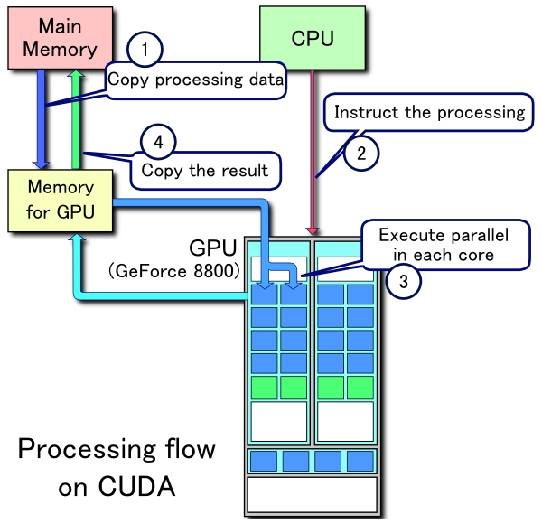 CUDA 16