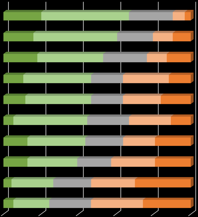 Mahdollisten palvelumuotojen kiinnostavuus (% vastaajista, arviot asteikolla 1-5) (n=94) TILAN METSIEN, PUUTARHAN, VESISTÖJEN YM.