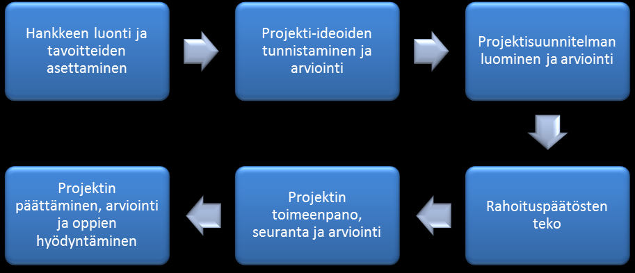 28 köllä on päävastuu projektisuunnitelman laadinnassa.