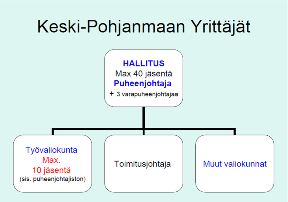 Jouduttiinko hanketta suunniteltaessa tehtyjä aikatauluja tai mahdollista projektisuunnitelmaa