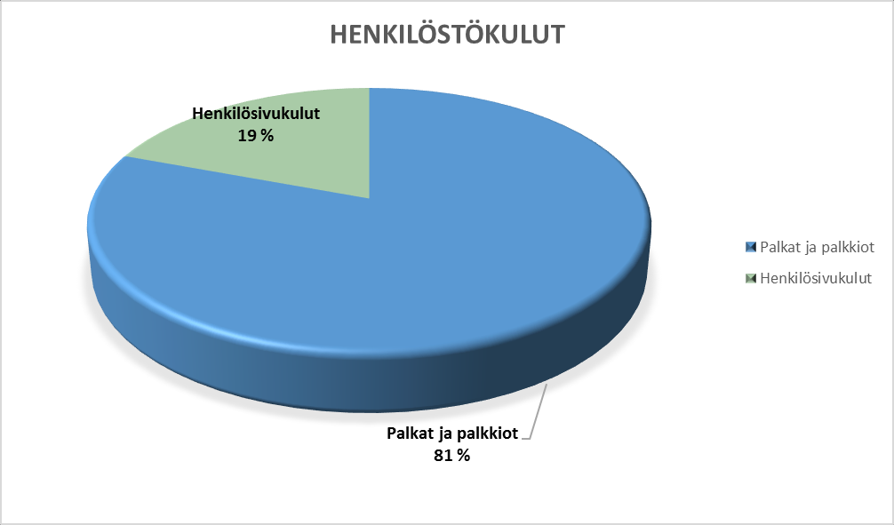 11 Vakinaisen henkilöstön keski-ikä tehtäväalueittain 2014 Terveyspalvelut Avovastaanottopalvelut 50 Kuntoutus- ja lääk.