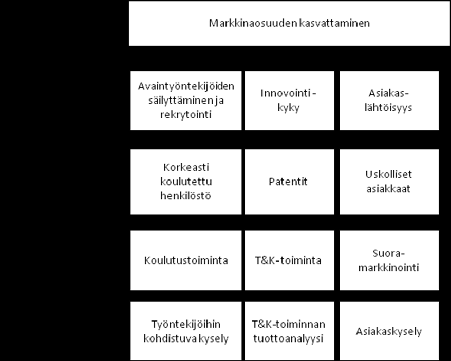 18 man pääoman määrää.