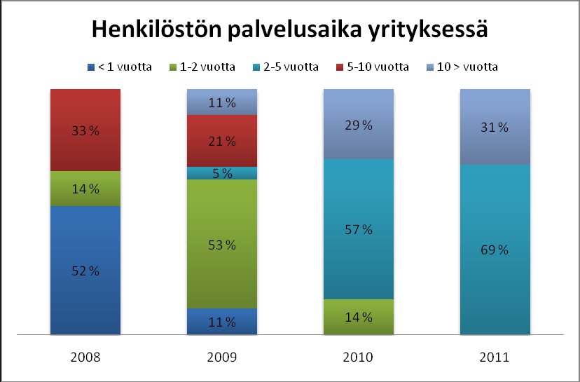 35 da Pasi Huttusen artikkelin pohjalta.