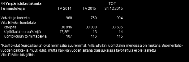 Espoon kaupunki Pöytäkirja 11 Ympäristölautakunta 18.02.2016 Sivu 8 / 43 Ilmastoasioiden toimenpideohjelman päivittäminen on aloitettu ja se tehdään yhteistyössä kestävän kehityksen ohjelman kanssa.