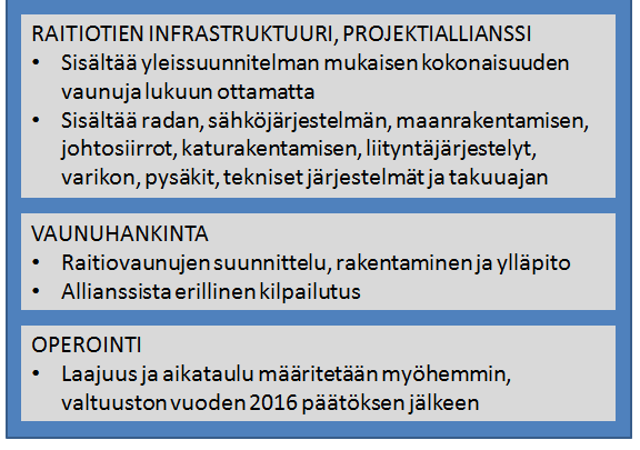 Toteutusmalli Kaupunginhallitus päätti 10.11.