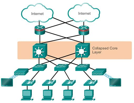 9 Kuva 1. Kaksikerroksinen verkkomalli (Cisco Networking Academy 2014.