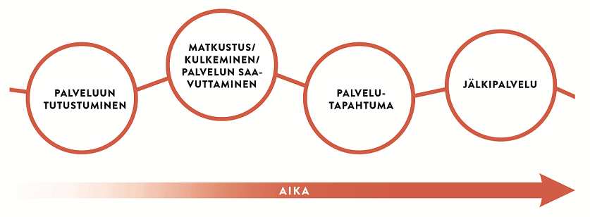 19 markkinoinnin asiantuntijapalveluissa esine voi olla valmiiksi suunniteltu, asiakkaan kanssa täytettäväksi tehty pohja markkinointisuunnitelmasta.