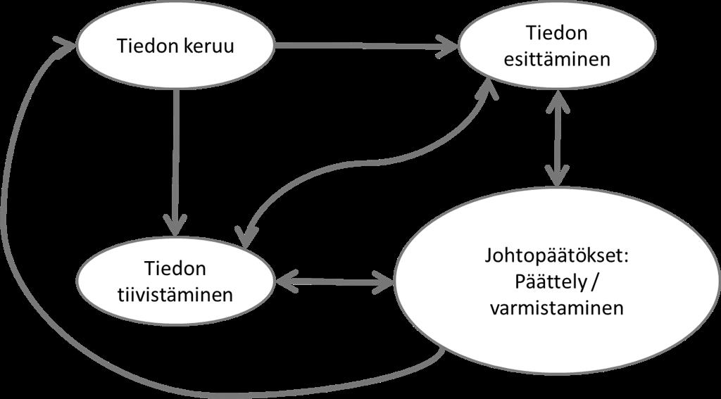 laidasta. Kannattaa muistaa, että teoria saattaa olla väärässä, menetelmän käytössä on tapahtunut virheitä, tulosten tulkinnassa voi olla vinoumaa, Tulokset kerätään valitun menetelmän ohjaamana.