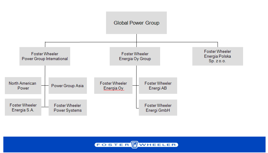 2.3 Foster Wheeler Energia Oy Group-konserni 9(50) Kuva 2 Foster Wheeler Energia Oy osa Global Power Group:ia Varkauden toimipisteessä toimiva Foster Wheeler Energia Oy on yhdessä tytäryhtiöidensä