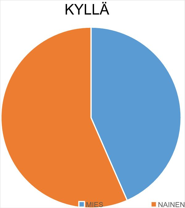 4. Tutkimustulokset Kaavio 1. Juonut alkoholia viimeisen vuoden aikana prosentteina ilmaistuna.