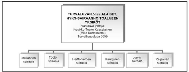 Esimerkkejä muutoksista: Annosrajat Työntekijät: Efektiivinen annos 20 msv vuodessa (nyk. 100 msv viidessä vuodessa, max 50 msv vuodessa) Silmän mykiön ekvivalenttiannos 20 msv vuodessa (nyk.