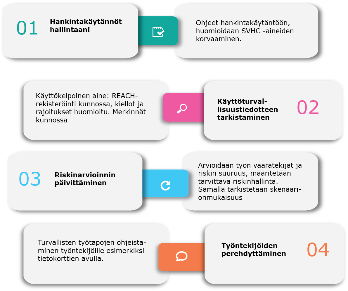 Skenaarion rooli? http://www.ttl.