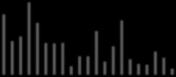 2014 2013 2012 2011 2010 2009 2008 2007 2006 2005 2004 2003 2002 2001 2000 1999 1998 1997 1996 1995 1994 poikuetuotto 0,35 0,3 0,25 0,2 0,15 0,1 Evo Nuuksio 0,05 0 vuosi Kuva 9.