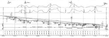 Seuranta- ja loppuraportti 13 3. 3.1. Routasuojaus, Tulli 3.1.1. Pohjamaan routivuus vanhan rakenteen tutkimusten Tullin koekohteen päällystevauriot keväällä 1985 ja pituusleikkaus on esitetty kuvassa 5.