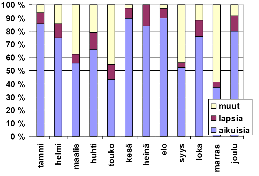 yhteydessä EI 30 -rakentein näyttelytiloista.