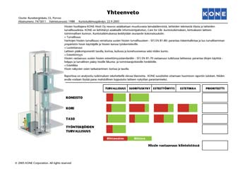 Yksityiskohtainen analyysi Yksityiskohtaisen analyysin avulla saadaan tulokset hissin suorituskyvyn, esteettömyyden, turvallisuuden ja ulkonäön