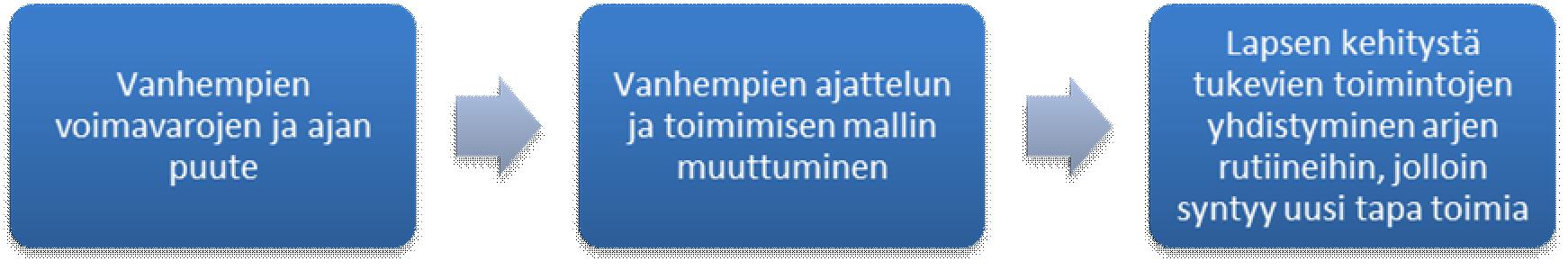 46 ja auttaa näin vanhempia soveltamisessa ja perheelle sopivien toimintatapojen luomisessa.