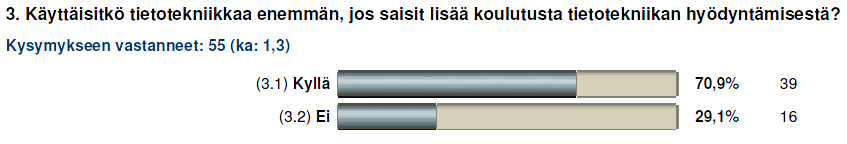 Kyselyn taustamuuttujina käytettiin ikää, sukupuolta ja työvuosia Saimaan ammattikorkeakoulussa tai entisessä koulutuskuntayhtymässä. 3.