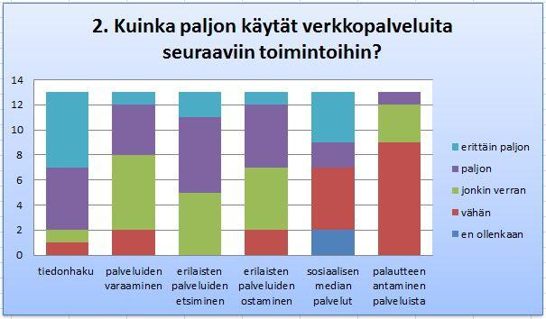 Liite 3: Käyttäjätutkimuksen