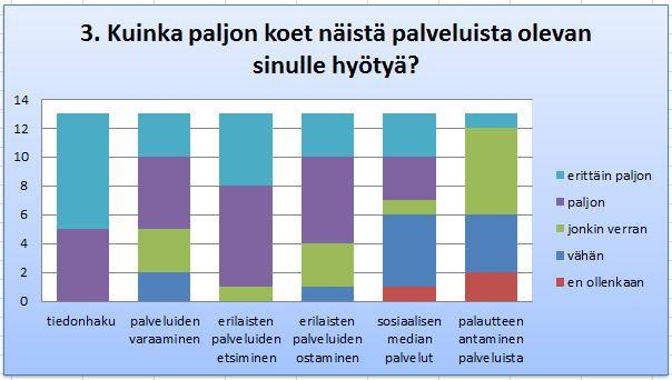 Liite 4: Käyttäjätutkimuksen