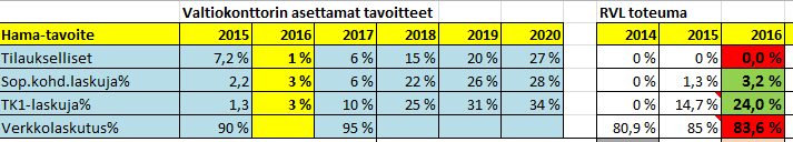 5 (52) Kuvio 3 Rajavartiolaitoksen vastaanottojen kuva, tekijän laatima Menojen käsittelyn prosessiin vaikuttaa automatisoinnin edistyminen sekä se, miten hyvin saamme tavaroiden ja palveluiden