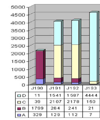 9 jana. Sairaanhoitopiirillä on vastuu järjestää hoitotasolla toimivien hoitajien testaus ja valvoa opittujen tietojen ja taitojen ylläpitämisestä. 2.