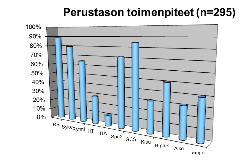 35 Kuvio 6.