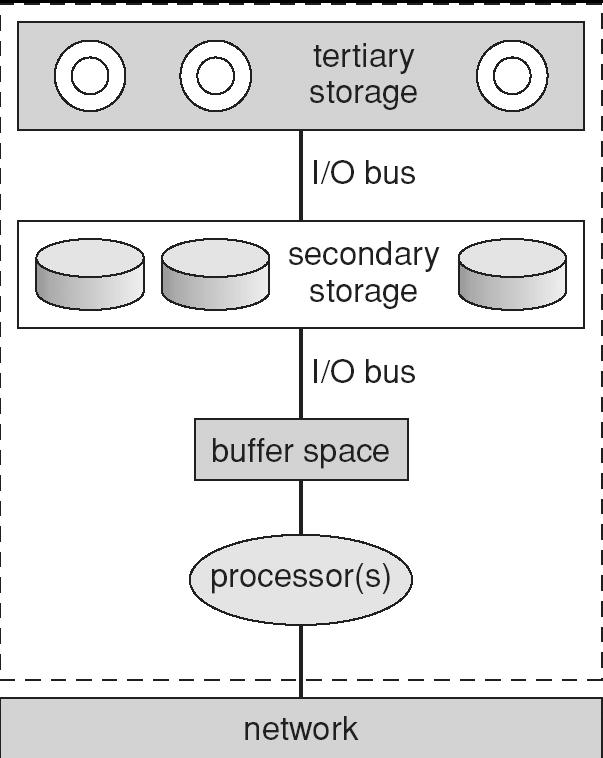 Further QoS Issues QoS may be negotiated between the client and server.
