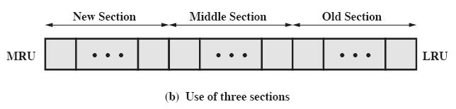 block buffers, disk buffers Buffer area in main memory to temporarily store disk blocks Principle of locality Prefetch / delayed write Replacement algorithms LRU: Least Recently Used LFU: Least