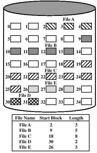 Allocation: Three
