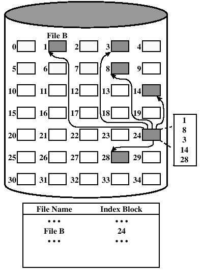 6-21 Block list Bit map